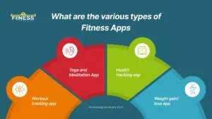 Types of fitness App|FitnessAppSolutions