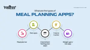 Types of meal planning apps|FitnessAppSolutions|