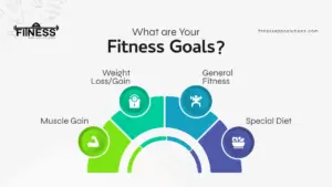 What are Your Fitness Goals|Fitness App solutions