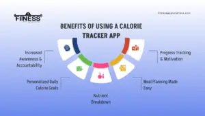 Benefits of calorie tracker apps |Fitness App Solutions|