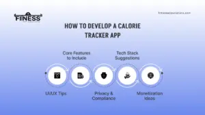 develop calorie tracker app |Fitness App Solutions|