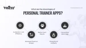 Advantages of personal trainer app |Fitness App Solutions| 