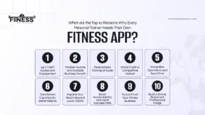 What are the top 10 why need fitness app|Fitness App Solutions |