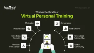 Benefits of Virtual Personal Training|FitnessAppSolutions| 