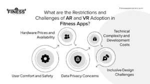 Restrictions and Challenges of AR and VR|FitnessAppSolutions|