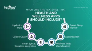 Features of wellness App|FitnessAppSolutions|
