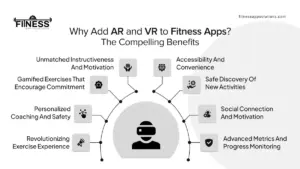 Benefits Of AR and VR|FitnessAppSolutions|