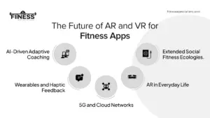 Future of AR and VR for Fitness Apps |FitnessAppSolutions|