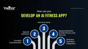 How-can-you-develop-AI-fitness-App|FitnessAppSolutions|