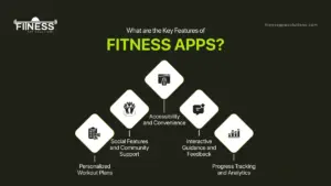 Key Features of Fitness Apps|FitnessAppSolutions|