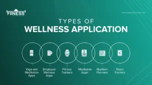 Types of Wellness app|Fitness App Solutions |