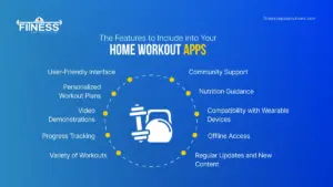 Features to include into your home workout apps |Fitness App Solutions|