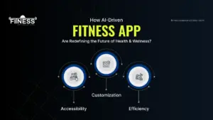 how ai driven fitness app |FitnessAppSolutions|