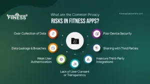  Privacy Risks in Fitness Apps|FitnessAppSolutions| 
