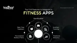 5 AI Features to Integrate in Fitness App|FitnessAppSolutions|