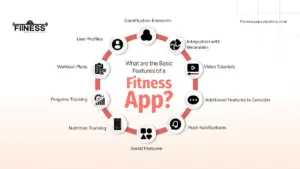 features of fitness app|FitnessAppSolutions|