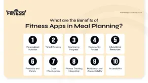 Benefits of fitness app in meal planning |Fitness App Solutions |