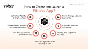 how to create a fitness app|FitnessAppSolutions|