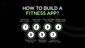 How to build a fitness app |Fitness App Solutions |