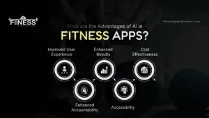 the Advantages of AI in Fitness Apps|Fitness App Solutions |