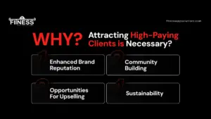 Attracting-High-Paying-Clients|Fitness App Solutions|