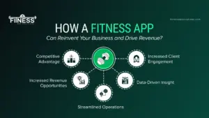 Fitness App revenue |Fitness App Solutions |