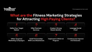 Fitness-Marketing-Strategies.|Fitness App solutions|