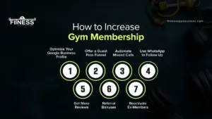 Gym-Membership-Without-Paid-Ads|FitnessAppSolutions|