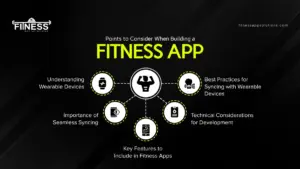 build a fitness app |Fitness App Solutions|