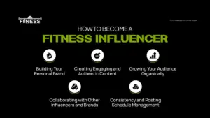 How to become a Fitness Influencer|FitnessAppSolutions|
