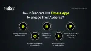 Influencers Use Fitness App|Fitness App Solutions|