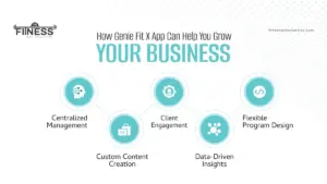 Genie Fit X App |Fitness App Solutions|