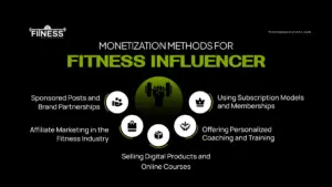 Monetization Methods for Fitness Influencers|FitnessAppSolutions|