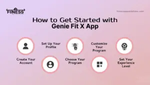  Started with Genie Fit X App|FitnessAppSolutions|
