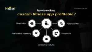 How to make a custom fitness app profitable|Fitness App Solutions|