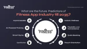 future predection |Fitness App Solutions|