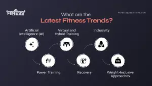 Latest Fitness Trends |Fitness App Solutions|