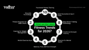 top 10 fitness trends |Fitness App Solutions|