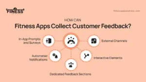 Fitness Apps Collect Customer Feedback|FitnessAppSolutions|