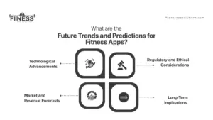 Future Trends and Predictions for Fitness Apps|Fitness App Solutions|