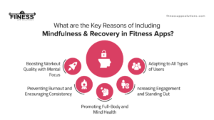 Mindfulness & Recovery|FitnessAppSolutions|