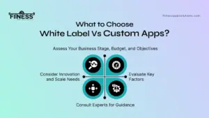 White Label Vs Custom Apps|FitnessAppSolutions|