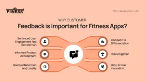 Why Customer Feedback is Important|FitnessAppSolutions|