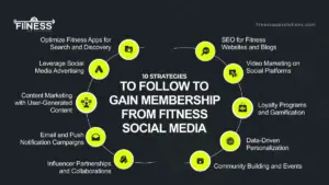  Strategies to Follow|FitnessAppSolutions|