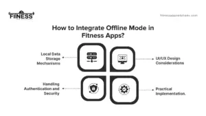 Integrate Offline Mode|FitnessAppSolutions|