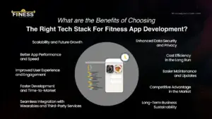 Benefits of Choosing the Right Tech Stack|FitnessAppSolutions|