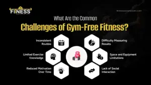Challenges of Gym-Free Fitness|FitnessAppSolutions|
