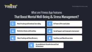 Fitness App Features That Boost Mental Well-Being &|FitnessAppSolutions