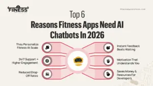 Fitness Apps Need AI Chatbots |FitnessAppSolutions|