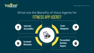 Benefits of Voice Agents for Fitness App|FitnessAppSolutions|